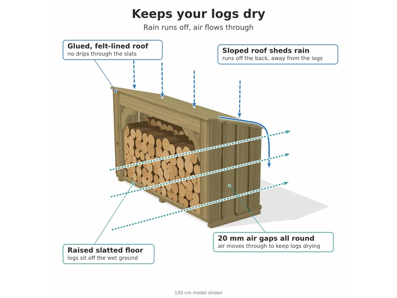 medium sized wooden log store for garden